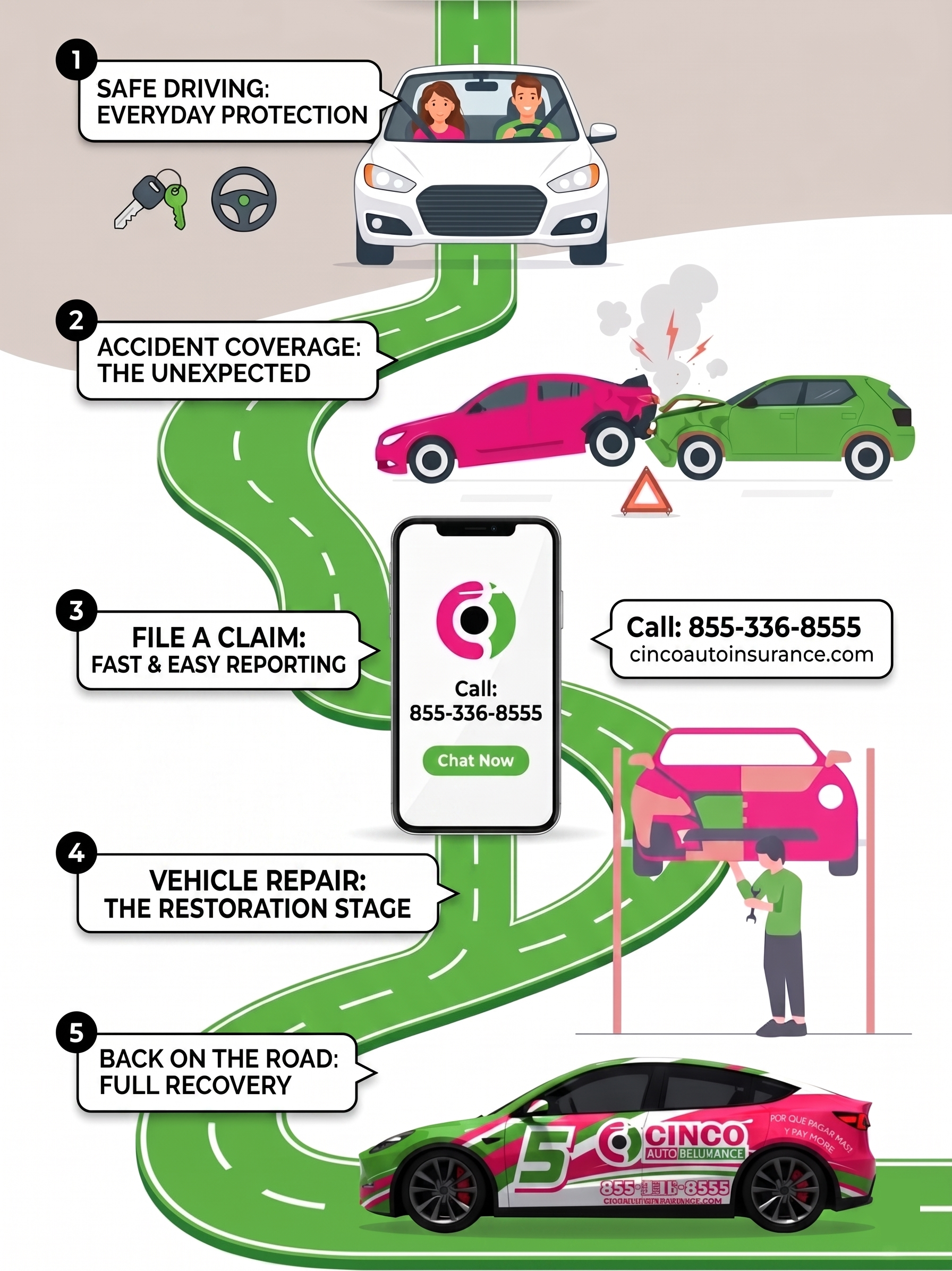 Cinco Auto Insurance